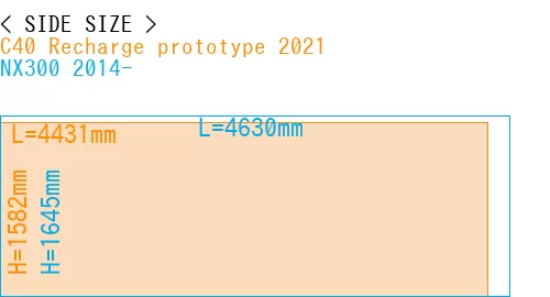 #C40 Recharge prototype 2021 + NX300 2014-